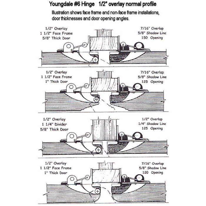 Youngdale Hinges 1/4 Overlay Hinge Wayfair